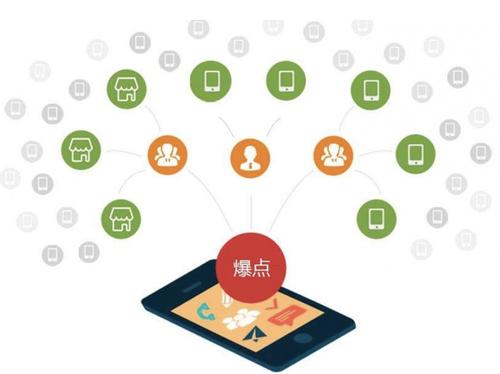 红坪镇为什么越来越多的企业通过软文营销来引流